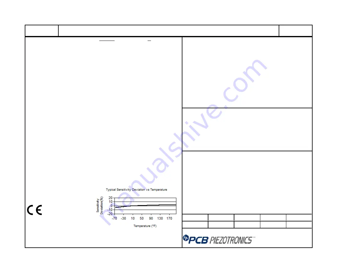 PCB Piezotronics Triaxial ICP 354A05 Installation And Operating Manual Download Page 15