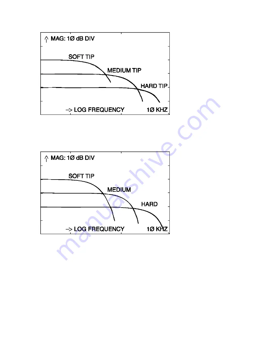 PCB Piezotronics Vibration Division ICP 086C01 Installation And Operating Manual Download Page 6