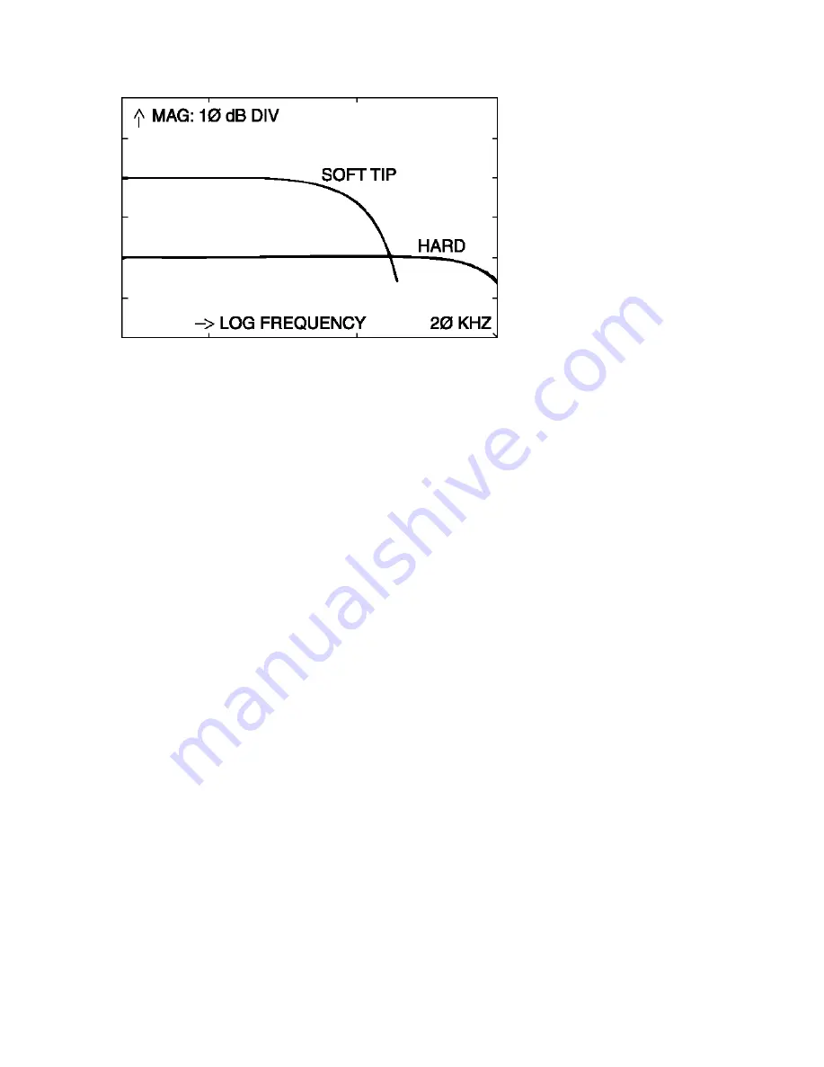 PCB Piezotronics Vibration Division ICP 086C01 Installation And Operating Manual Download Page 8