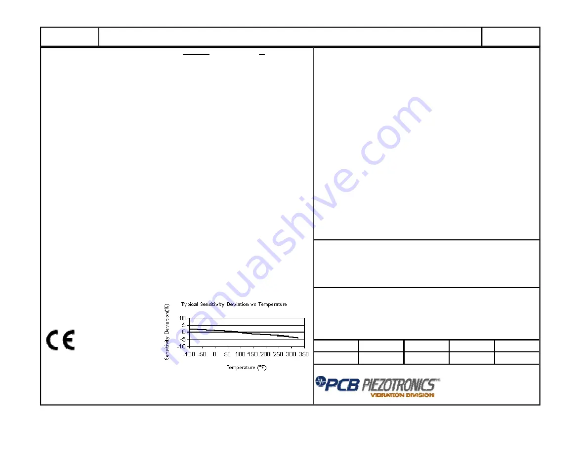 PCB Piezotronics W320C15 Installation And Operating Manual Download Page 13