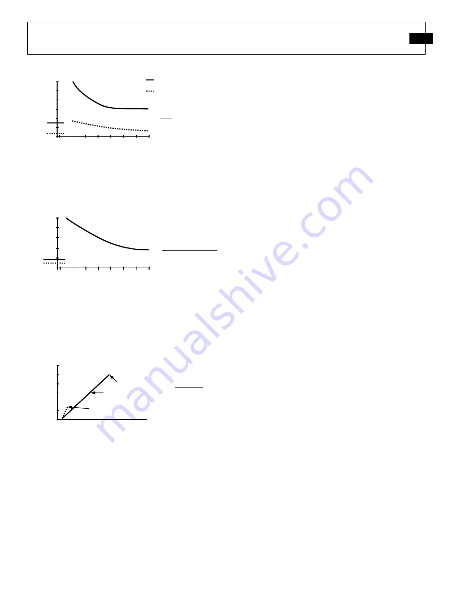 PCB Piezotronics Y1404-03ADB Installation And Operating Manual Download Page 13