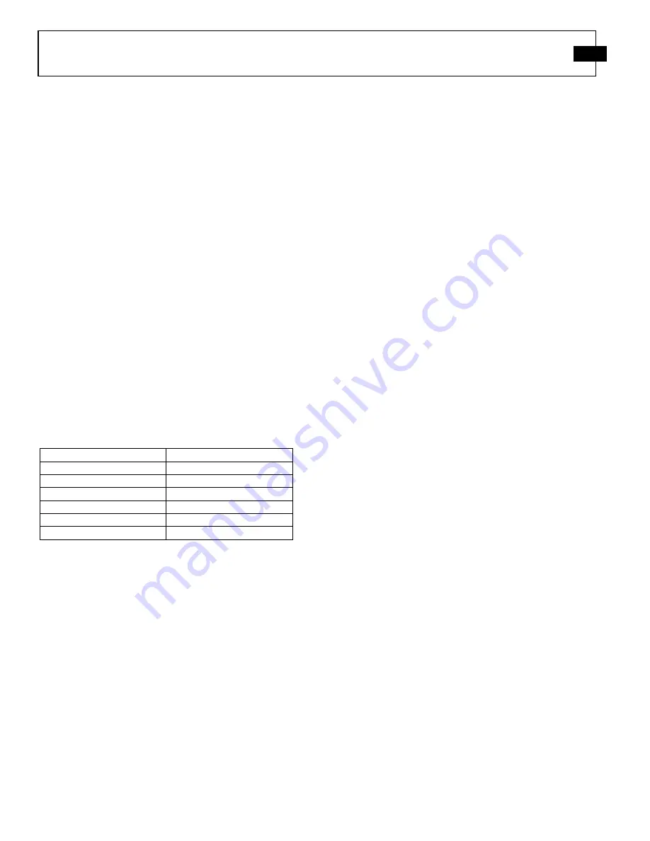 PCB 1102-03A Installation And Operating Manual Download Page 9