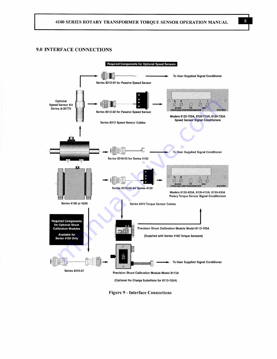 PCB 4104-02A Installation And Operating Manual Download Page 14