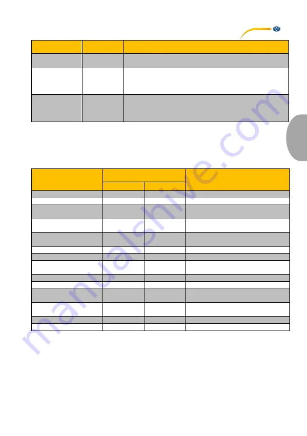 PCE Health and Fitness PCE-CT 80 User Manual Download Page 23