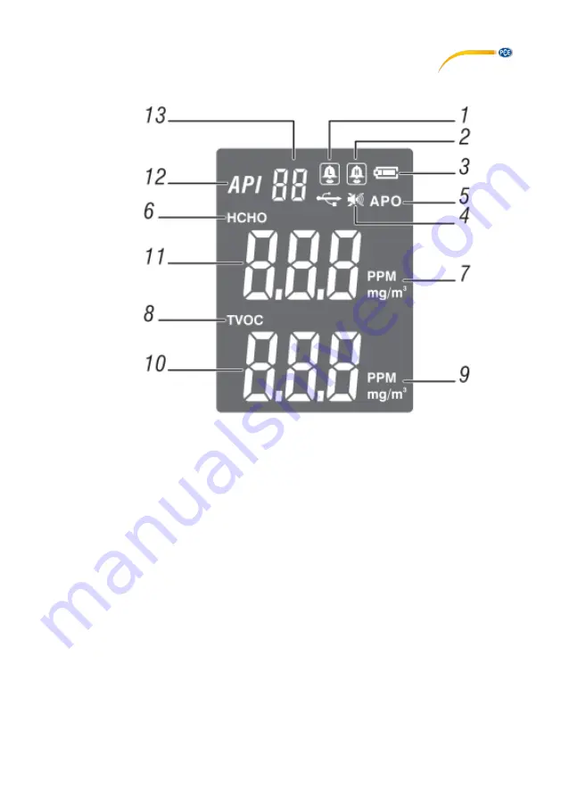 PCE Health and Fitness VOC 1 User Manual Download Page 5