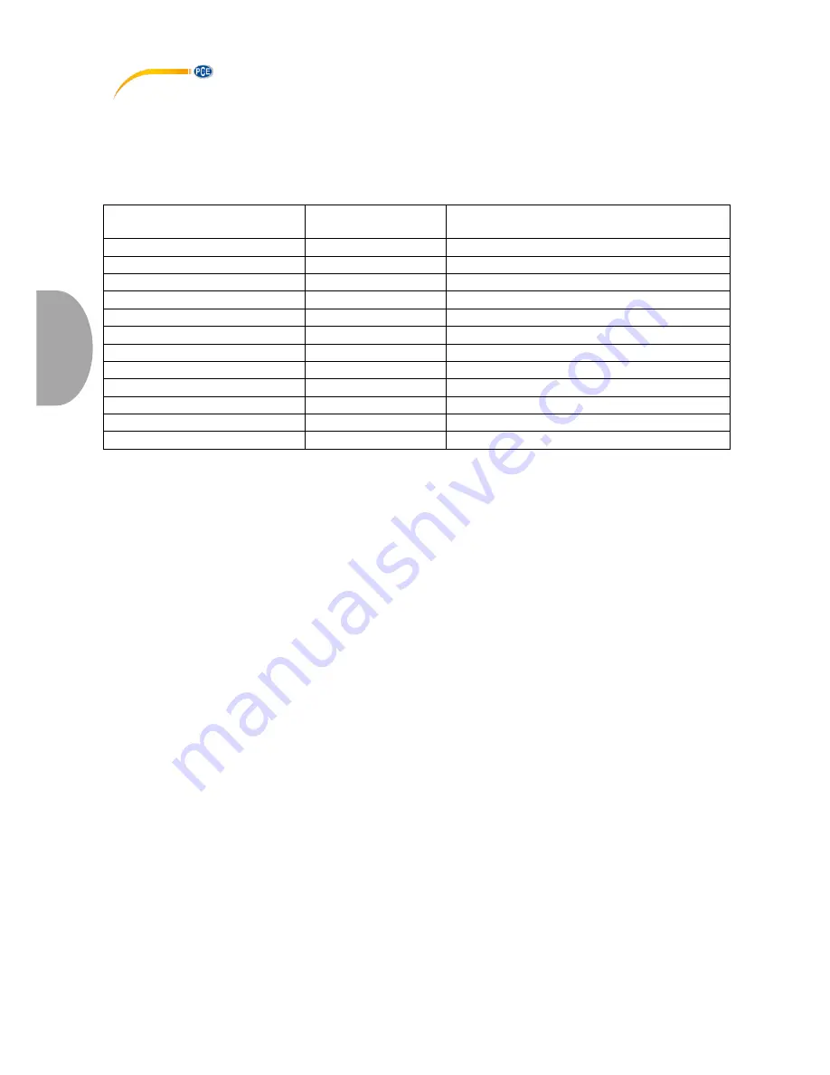 PCE Instruments BSH series User Manual Download Page 10