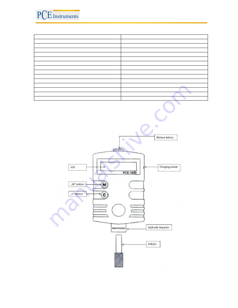 PCE Instruments PCE-1000 Manual Download Page 5