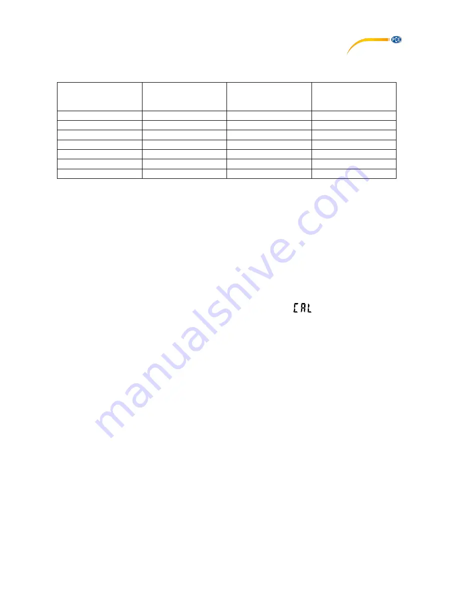 PCE Instruments PCE-1000N User Manual Download Page 9