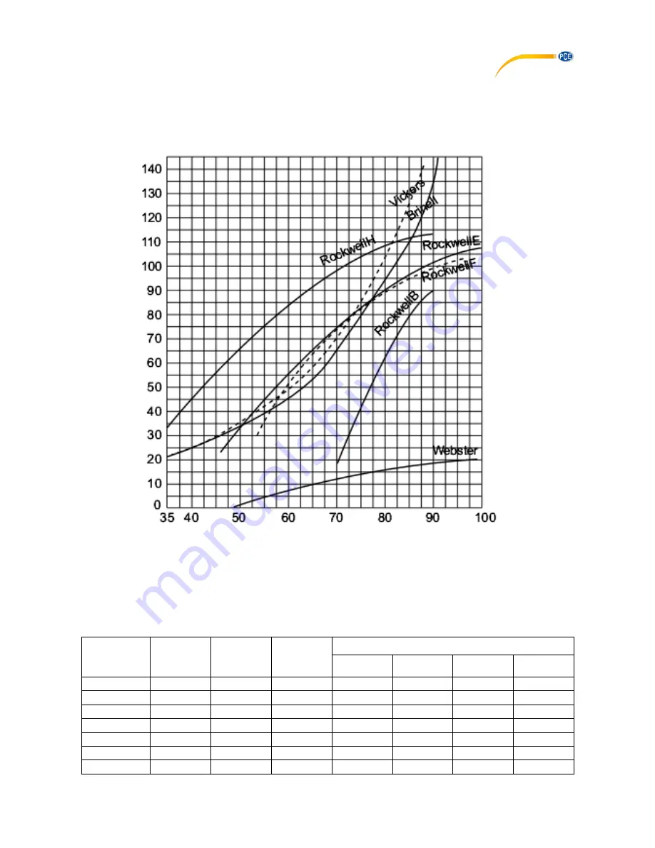 PCE Instruments PCE-1000N User Manual Download Page 11