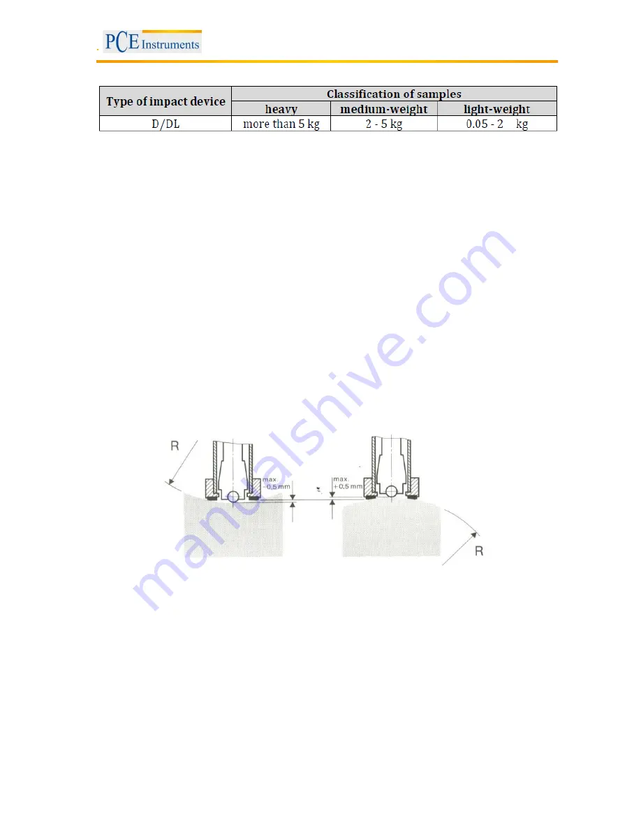 PCE Instruments PCE-2500 Скачать руководство пользователя страница 9