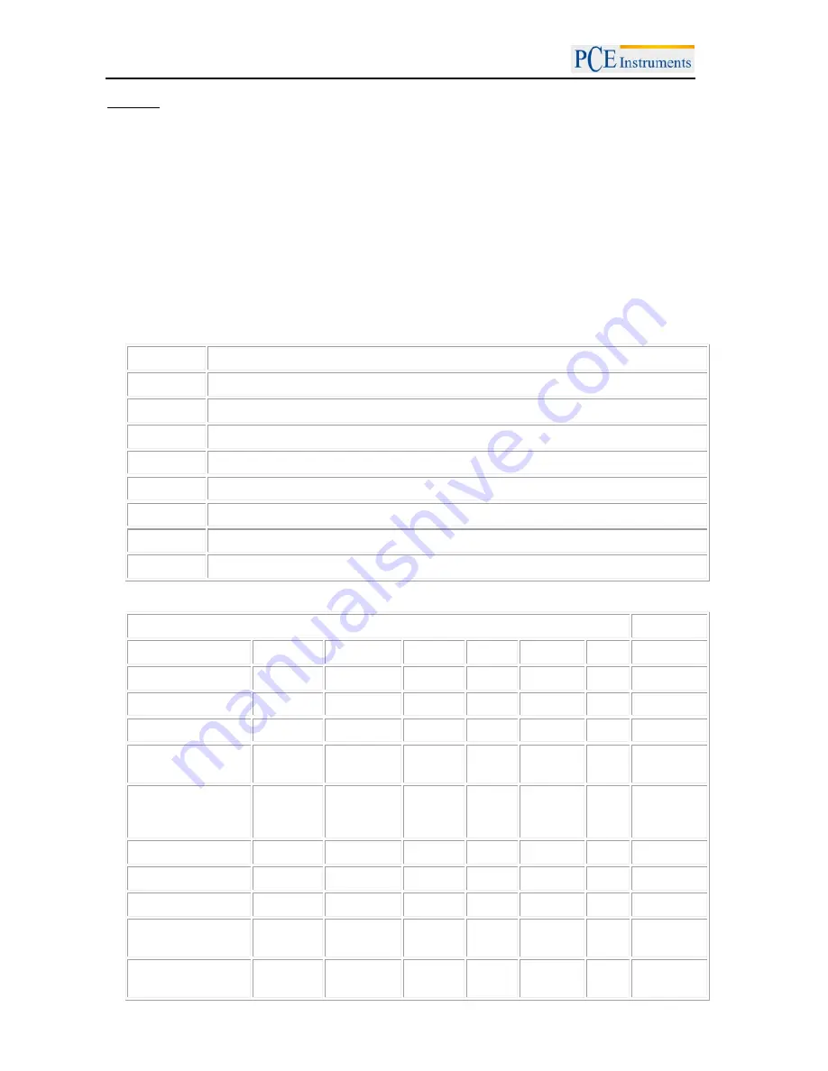 PCE Instruments PCE-2500 Manual Download Page 24