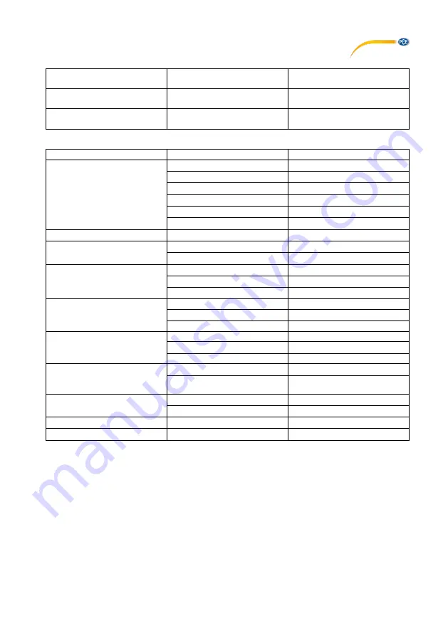 PCE Instruments PCE-2500N User Manual Download Page 15