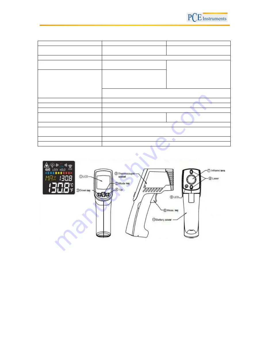 PCE Instruments PCE-779N Скачать руководство пользователя страница 4