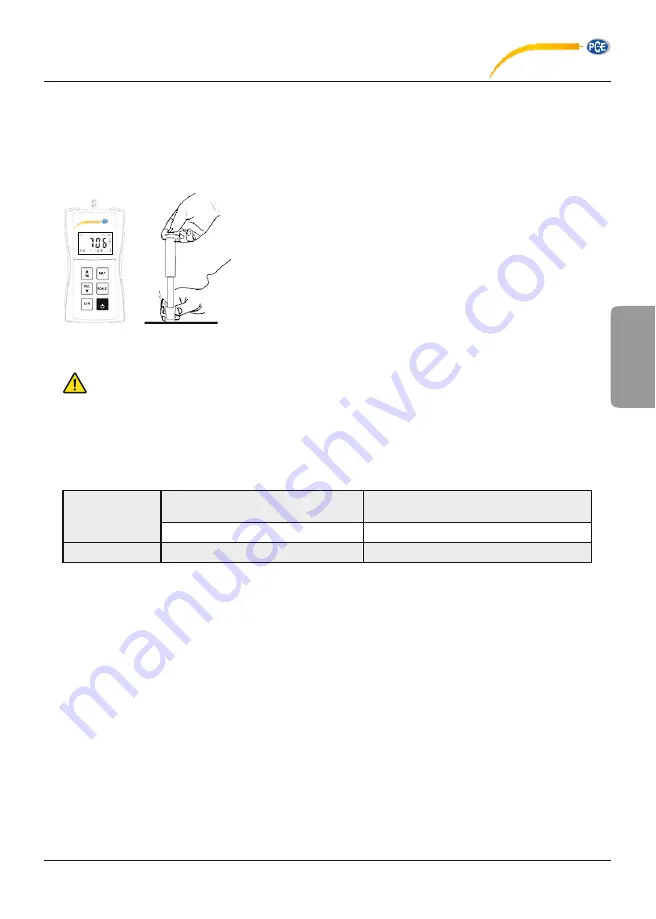 PCE Instruments PCE-900 Manual Download Page 25