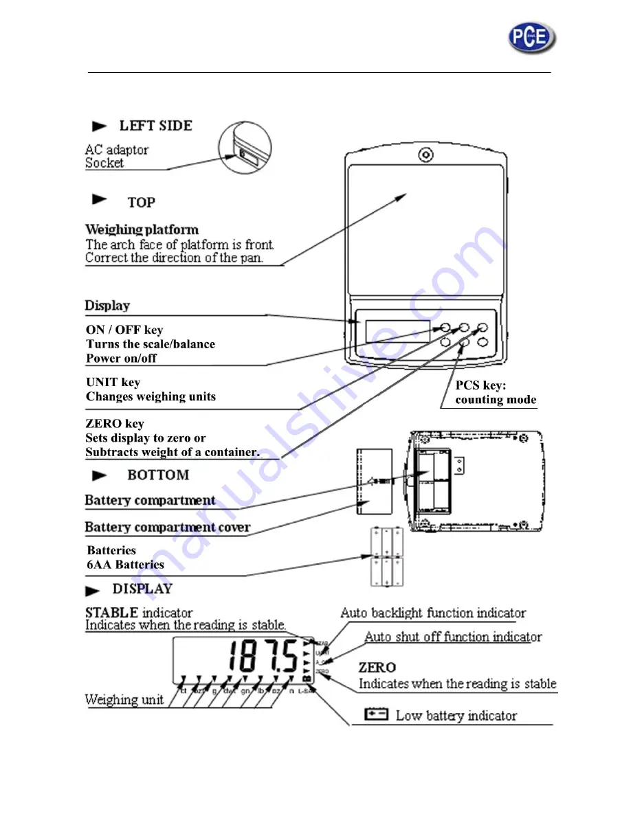 PCE Instruments PCE-BS 300 Manual Download Page 3