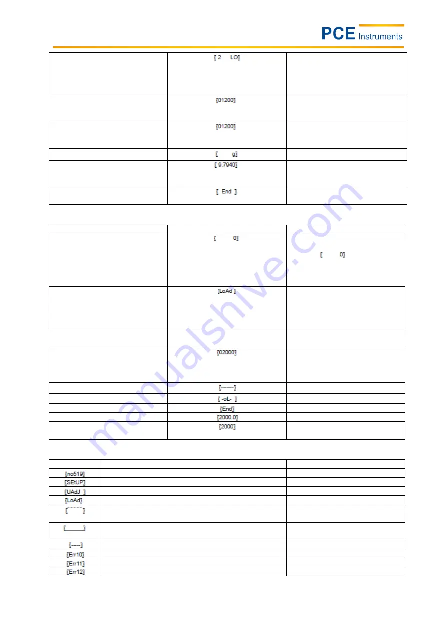 PCE Instruments PCE-DDM 10 Manual Download Page 12