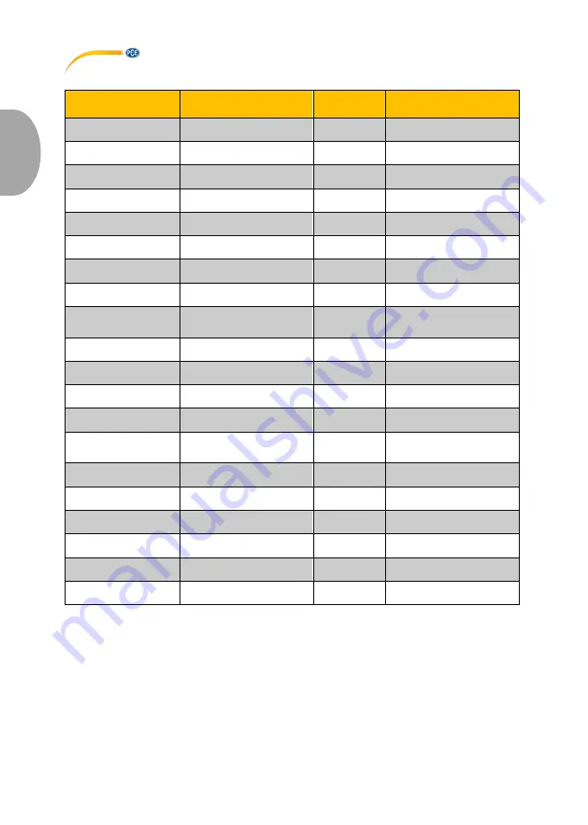 PCE Instruments PCE-FGD Series Скачать руководство пользователя страница 14