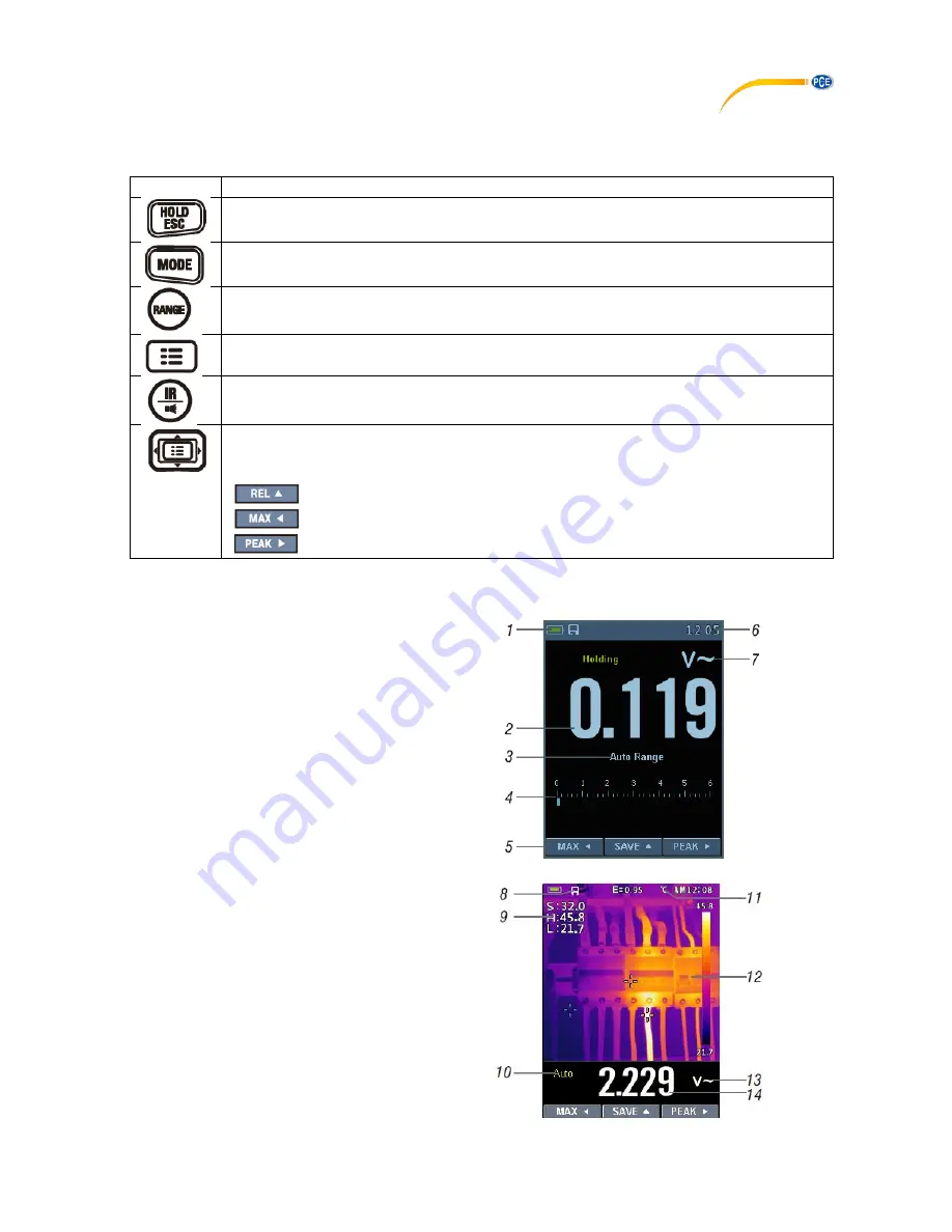 PCE Instruments PCE-HDM 20 User Manual Download Page 7