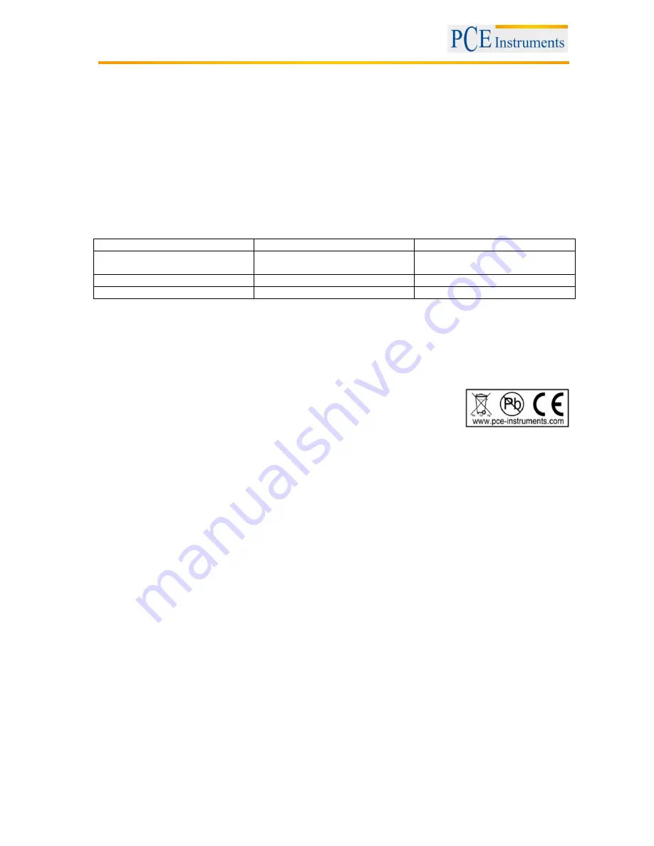 PCE Instruments PCE-HM 1000 Скачать руководство пользователя страница 4