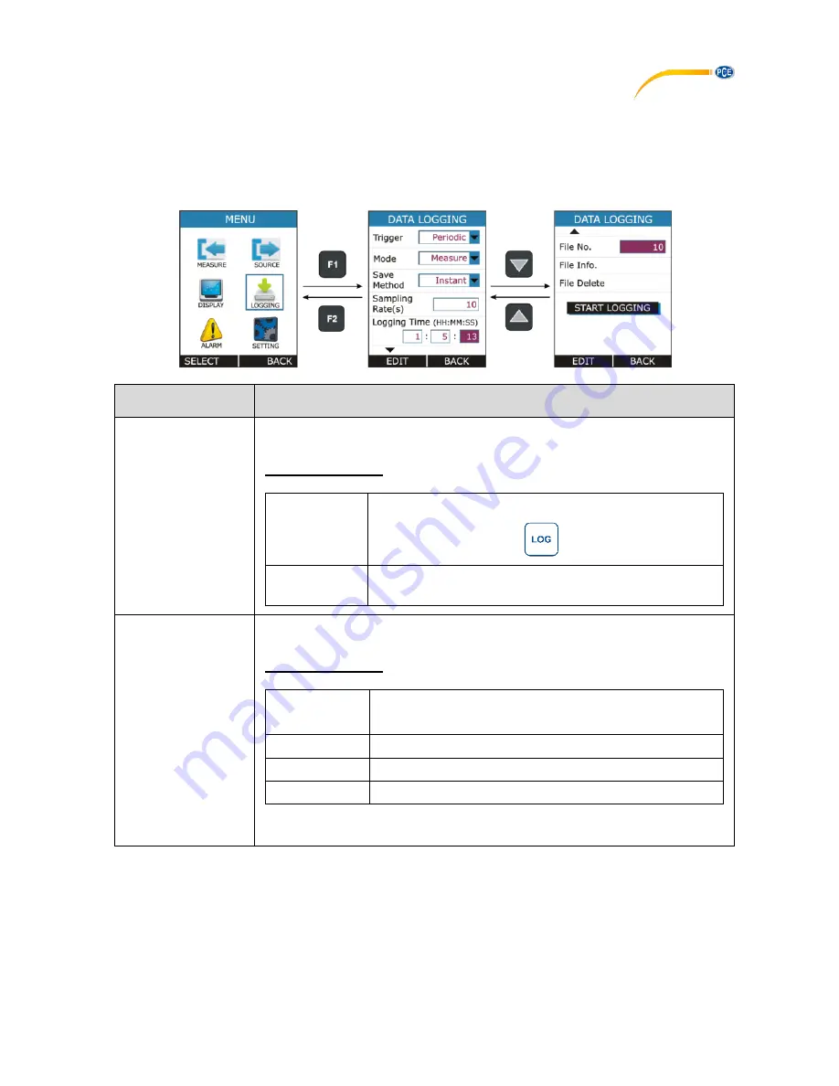 PCE Instruments PCE-LOC 20 User Manual Download Page 35