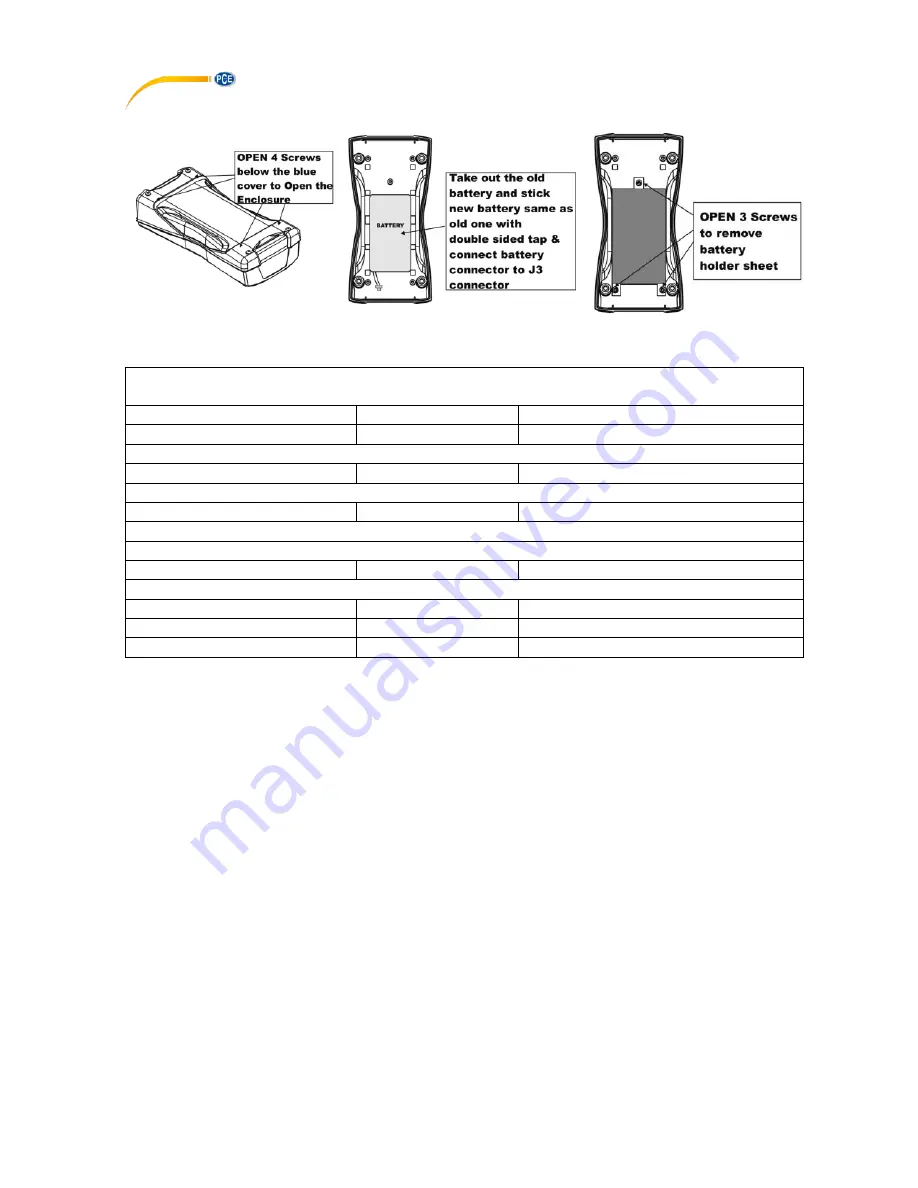 PCE Instruments PCE-LOC 20 User Manual Download Page 42