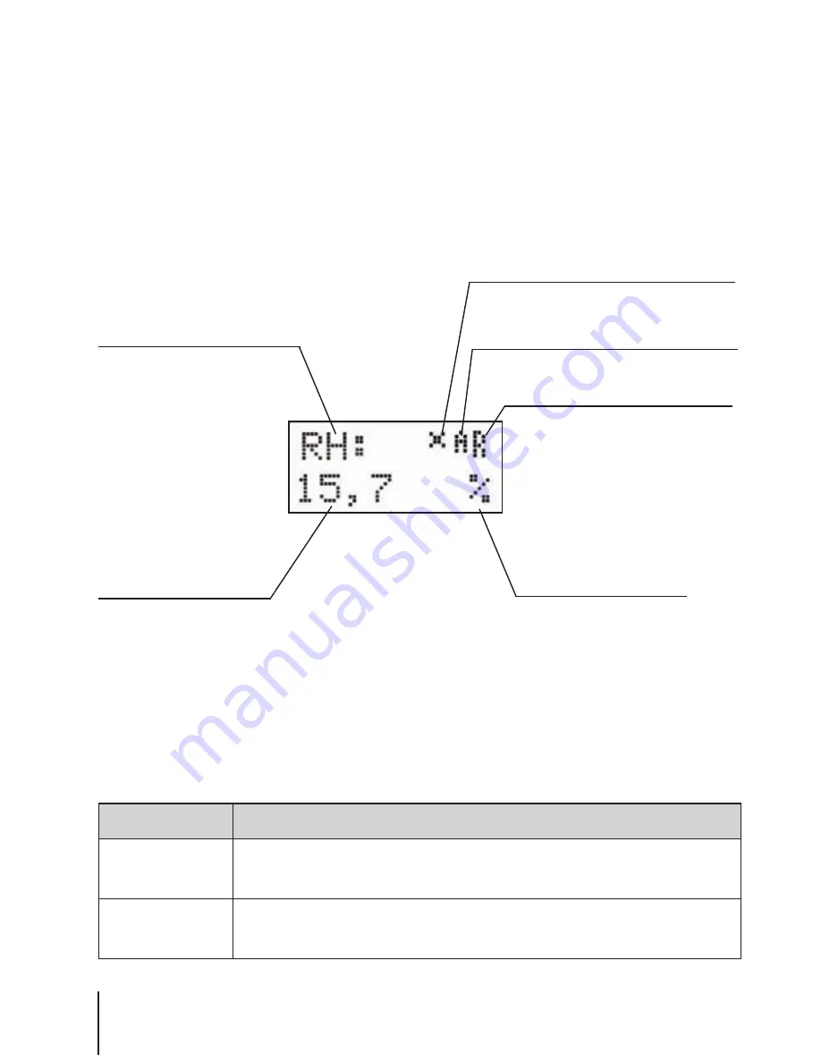 PCE Instruments PCE-P18 Скачать руководство пользователя страница 12