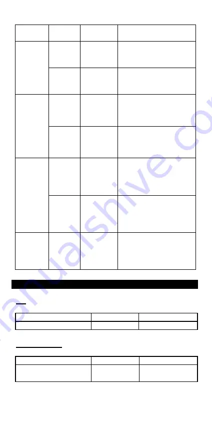 PCE Instruments PCE-PH 25 Operation Manual Download Page 14