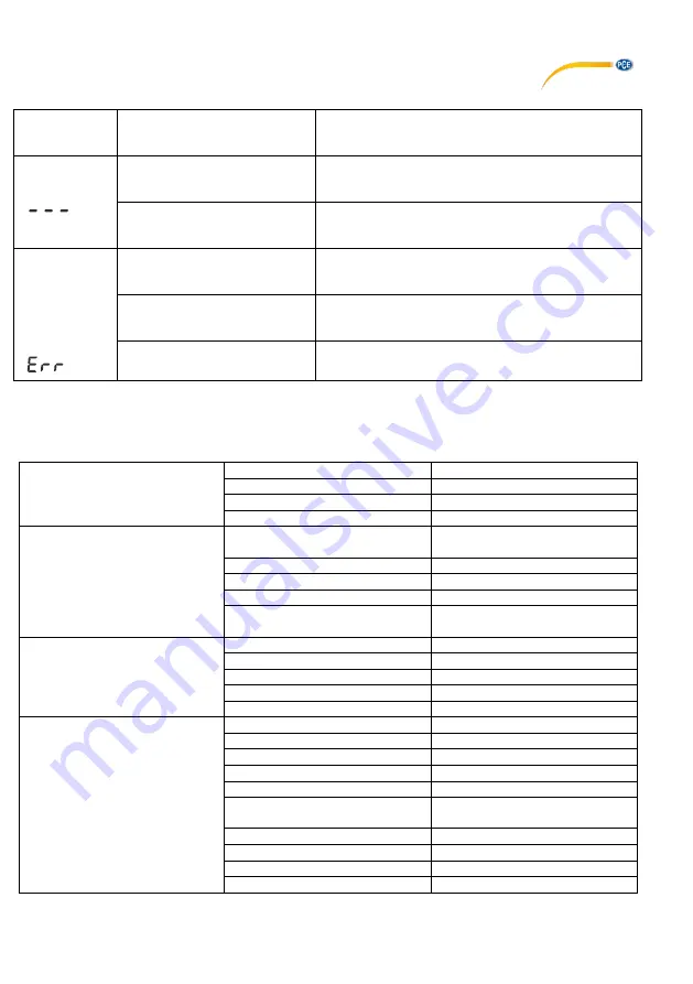 PCE Instruments PCE-PWT 10 User Manual Download Page 15