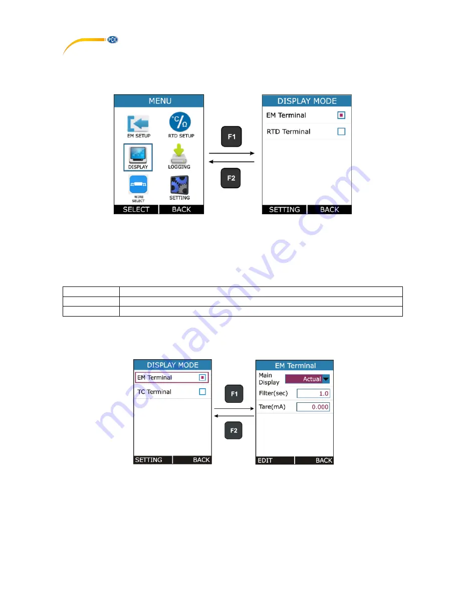 PCE Instruments PCE-RTD 20 User Manual Download Page 28