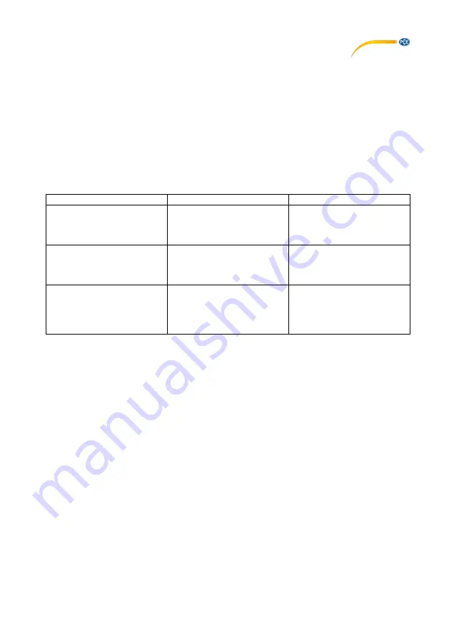 PCE Instruments PCE-TC 30N User Manual Download Page 17