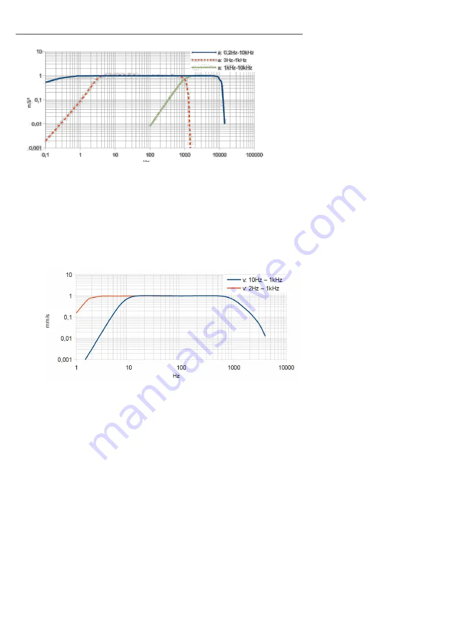 PCE Instruments PCE-VM 25 Скачать руководство пользователя страница 6