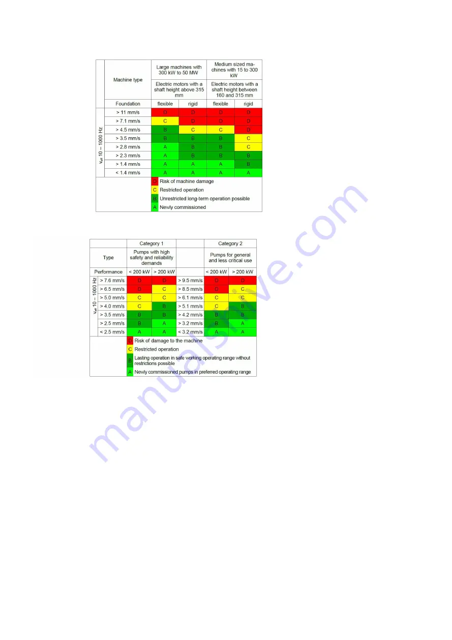 PCE Instruments PCE-VM 25 User Manual Download Page 26