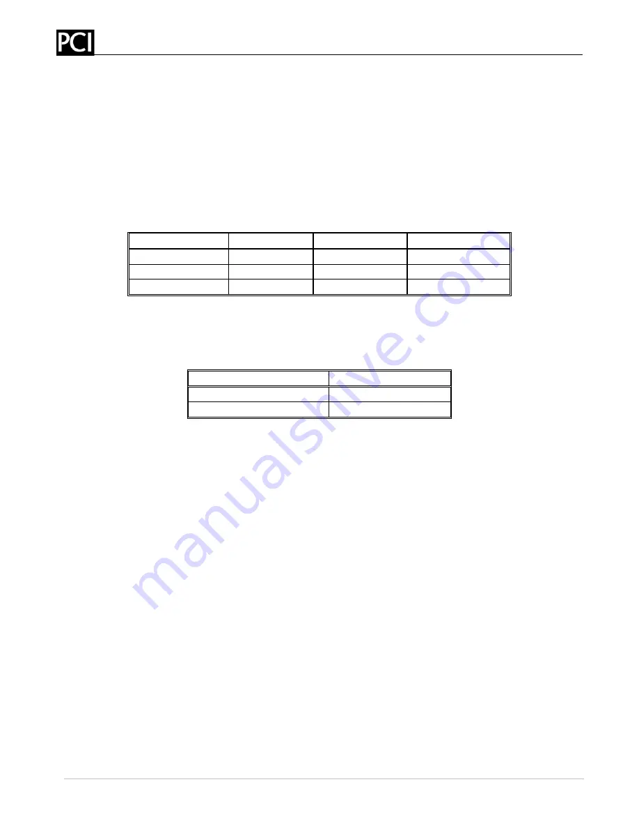 PCI MicroTrans EQ Operation & Maintenance Manual Download Page 12