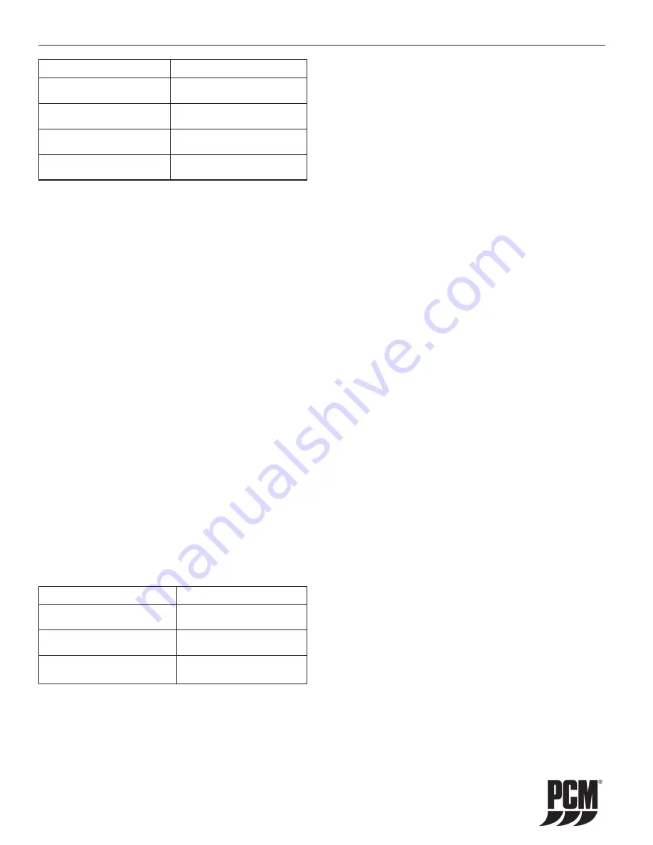 PCM 2008 Catanium CES 6.0L ZR-409 Owner'S Operation And Maintenance Manual Download Page 54