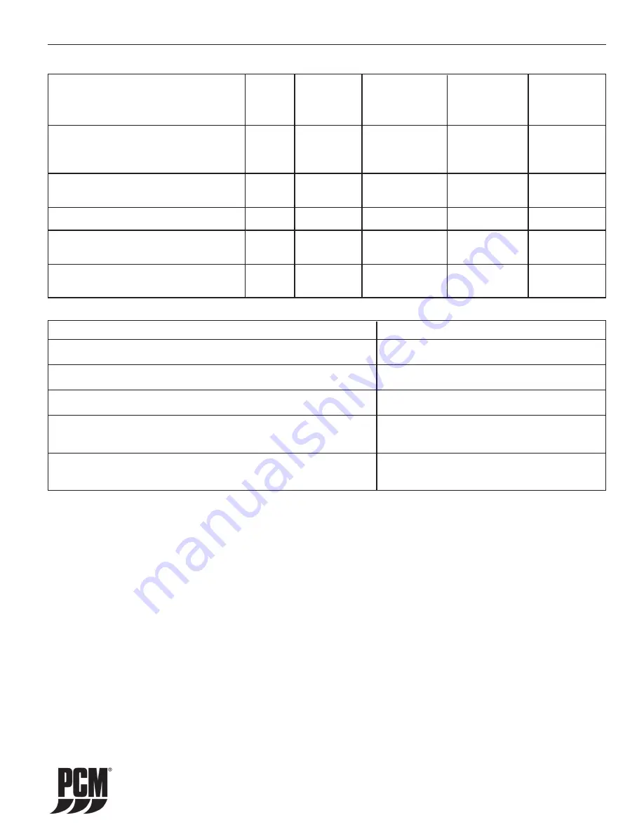 PCM 2008 Catanium CES 6.0L ZR-409 Owner'S Operation And Maintenance Manual Download Page 57