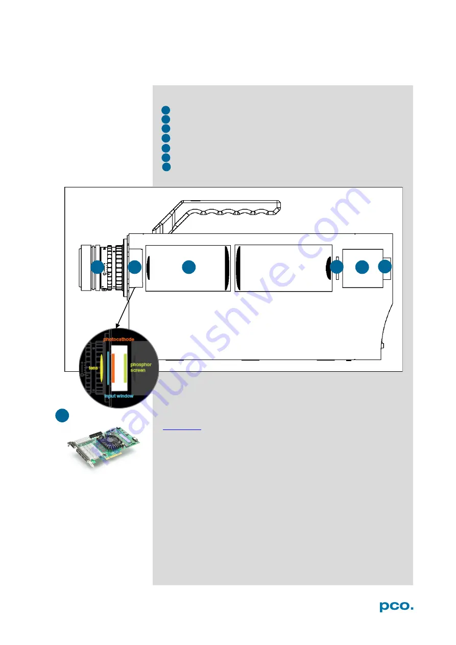 Pco dicam C1 Скачать руководство пользователя страница 6