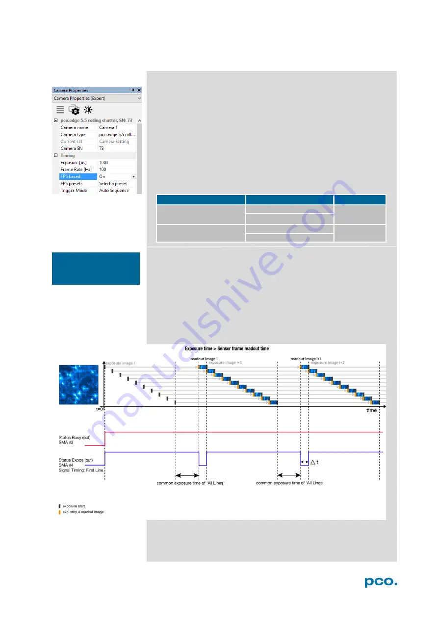 Pco Edge 3.1 Скачать руководство пользователя страница 14