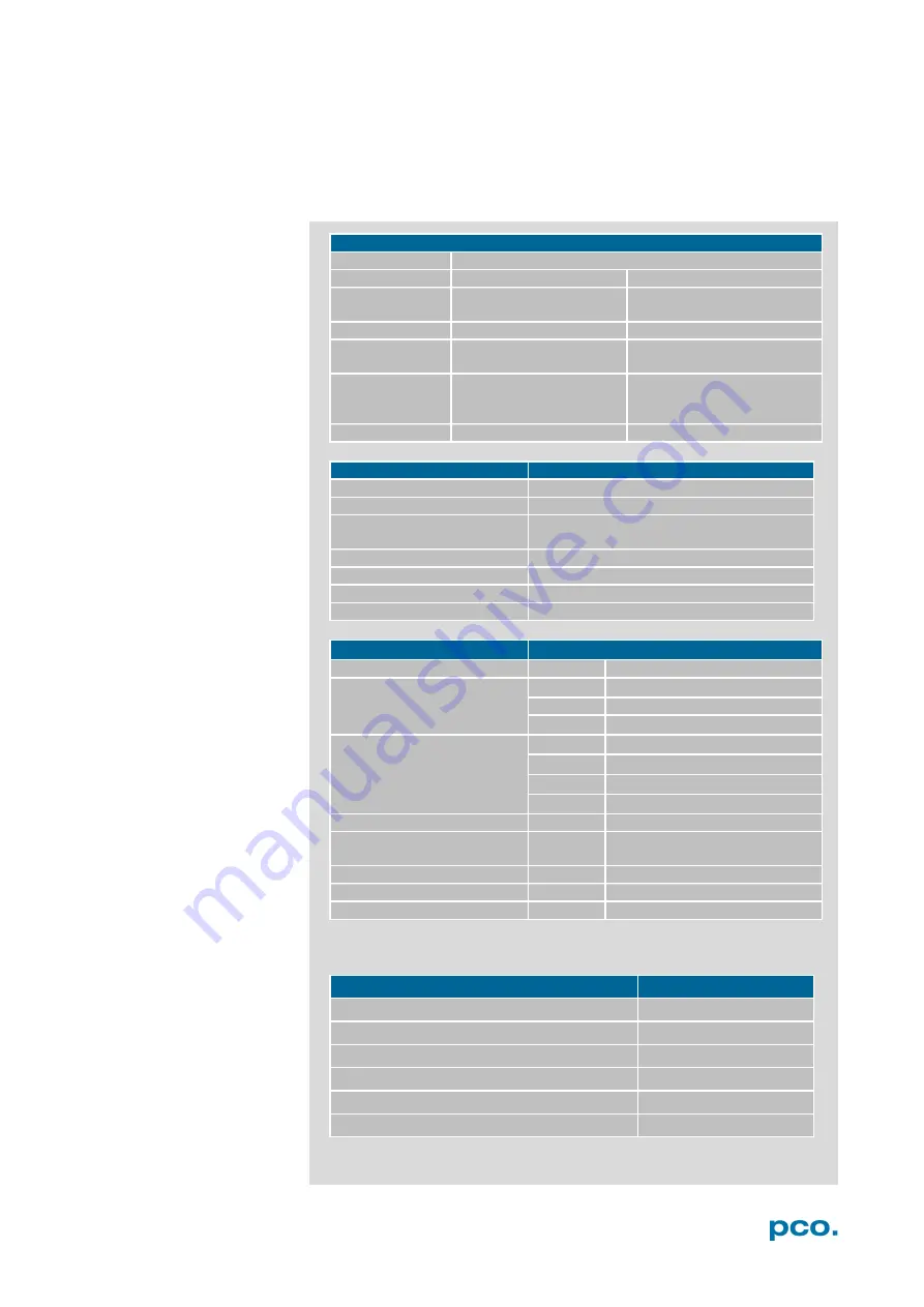 Pco Edge 3.1 Скачать руководство пользователя страница 27