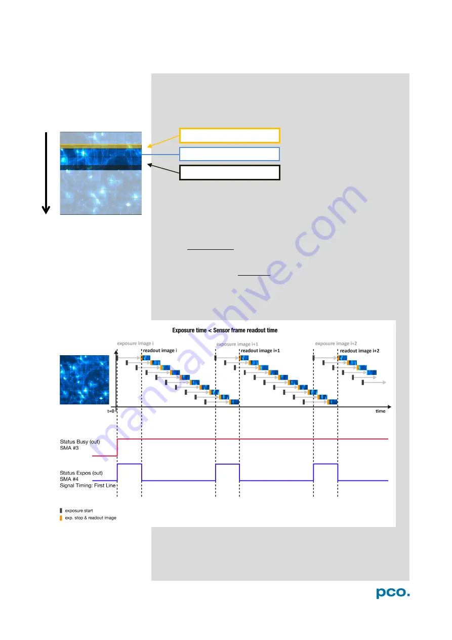 Pco pco.edge 4.2 bi User Manual Download Page 13