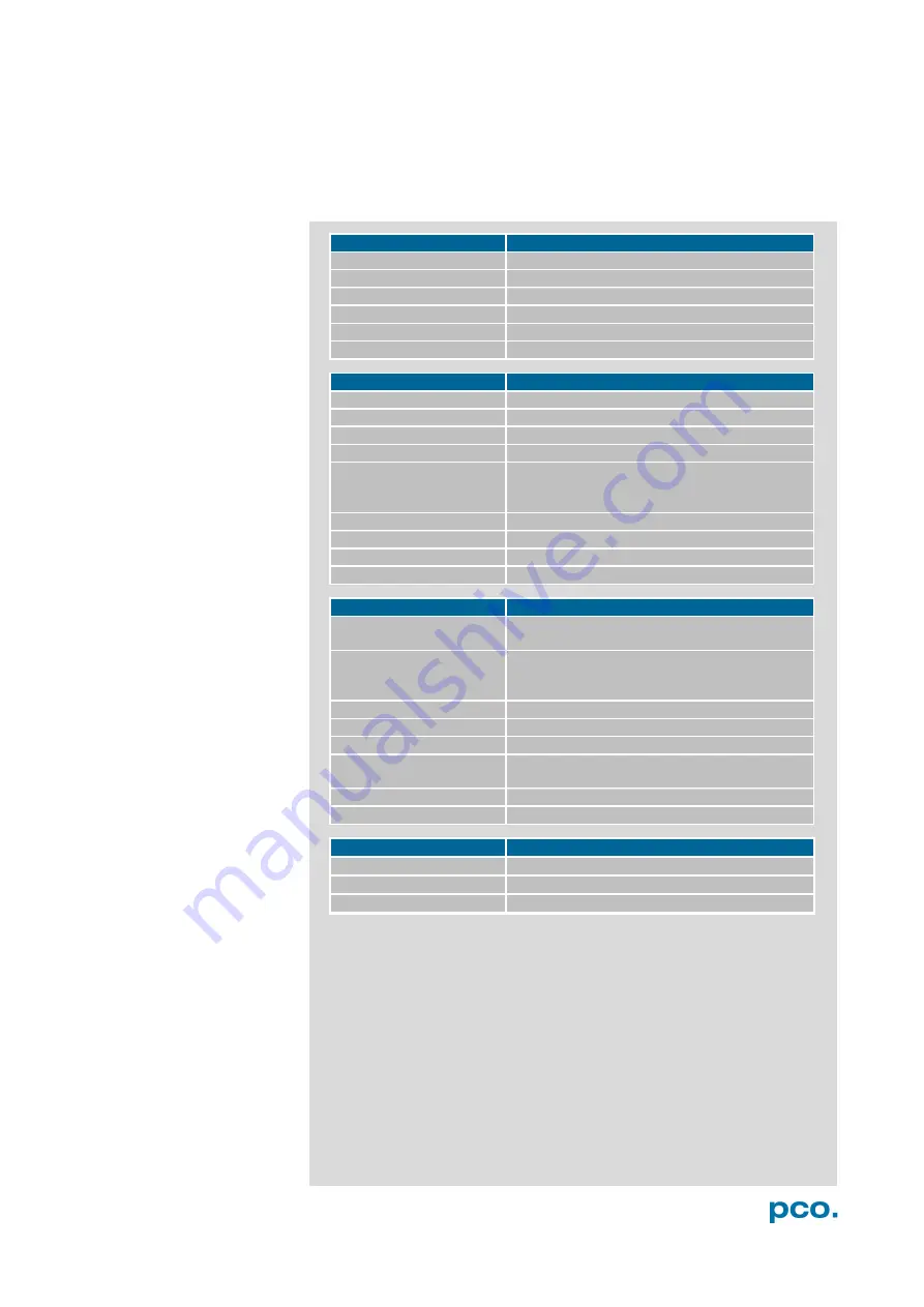 Pco pco.edge 4.2 bi User Manual Download Page 18