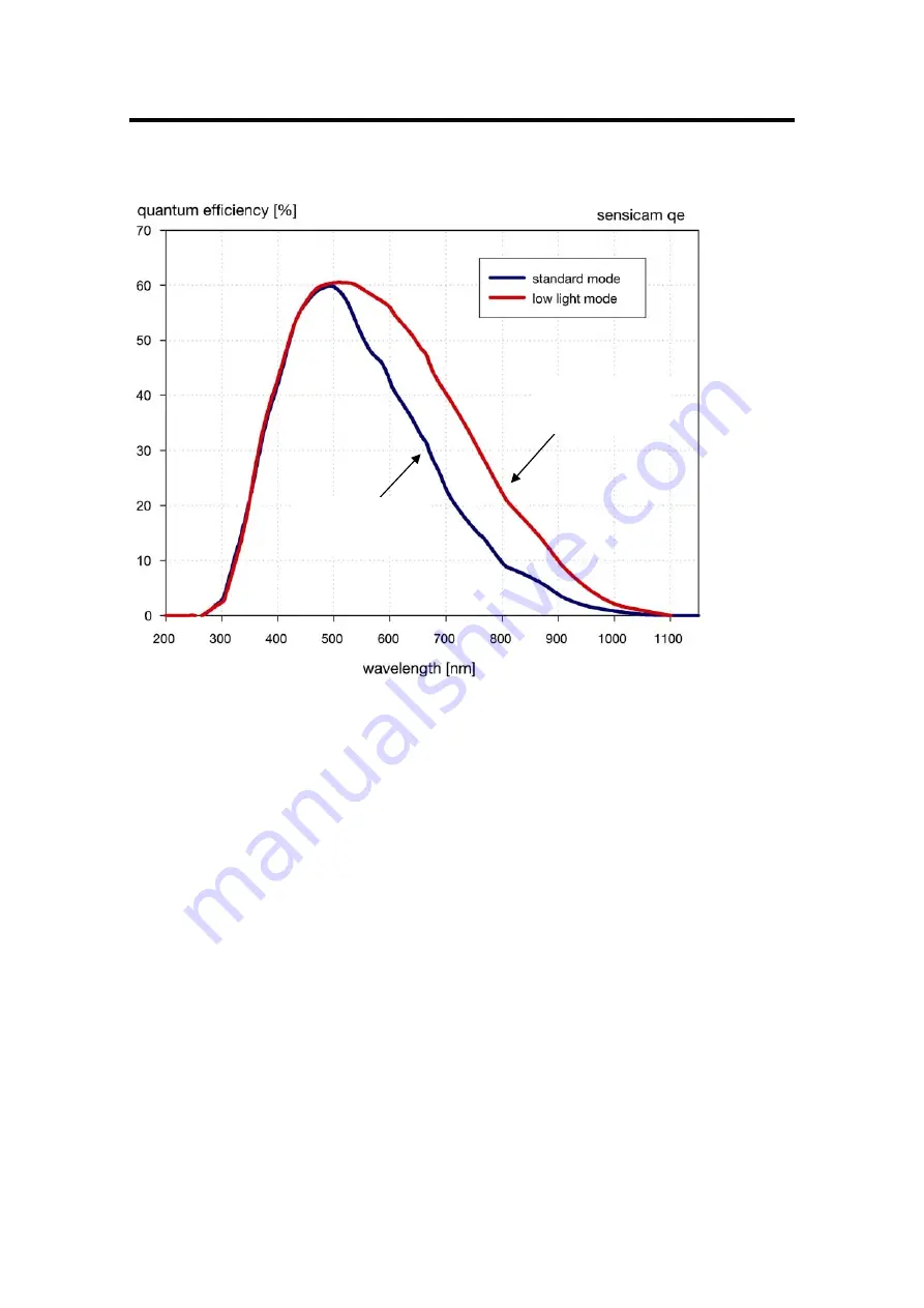 Pco pixelfly qe Operating Instructions Manual Download Page 38