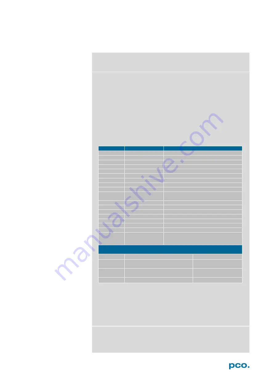 Pco ultraviolet User Manual Download Page 46