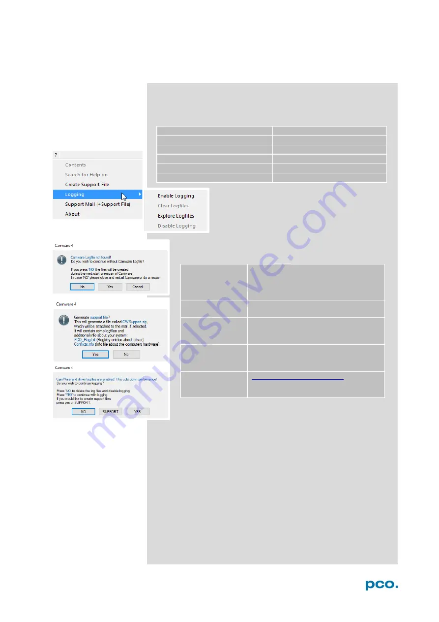 Pco ultraviolet User Manual Download Page 49