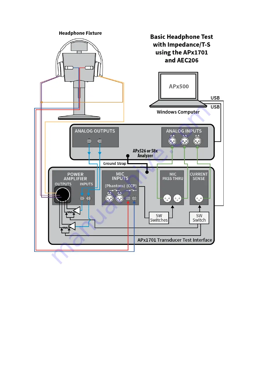 PCS Piezotronics Larson Davis AEC206 Reference Manual Download Page 9