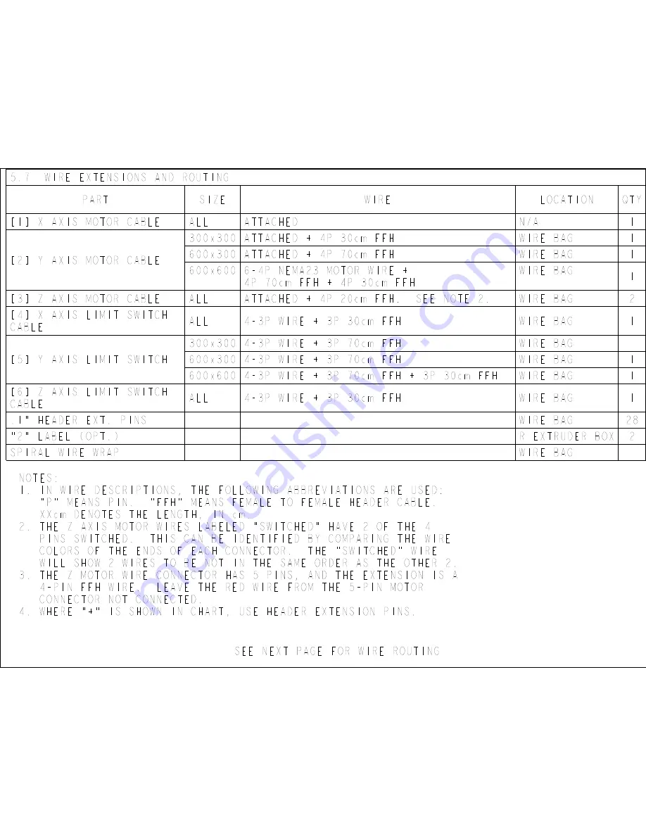 PD Technology BigBot Assembly Instructions Manual Download Page 54