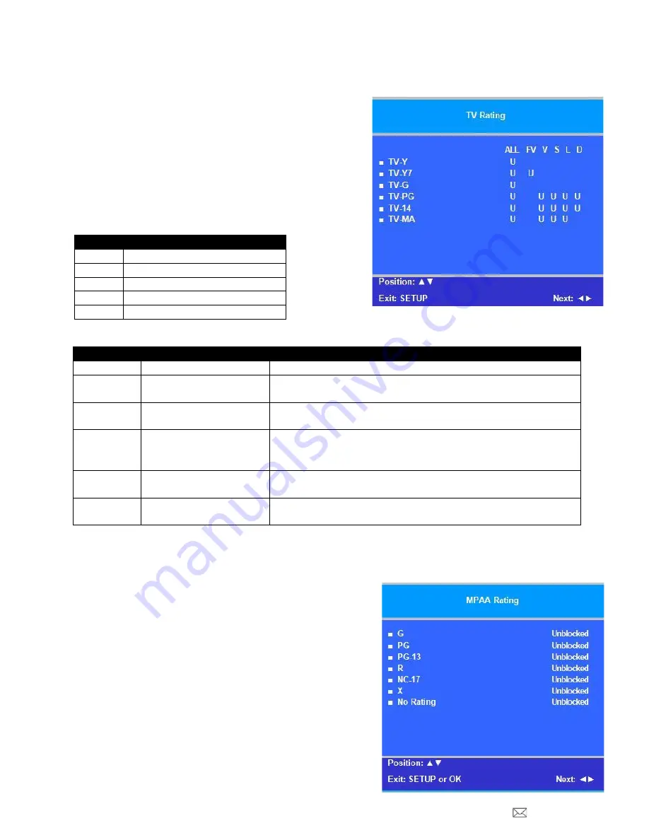 PDi PDI-P14T2S User Manual Download Page 15