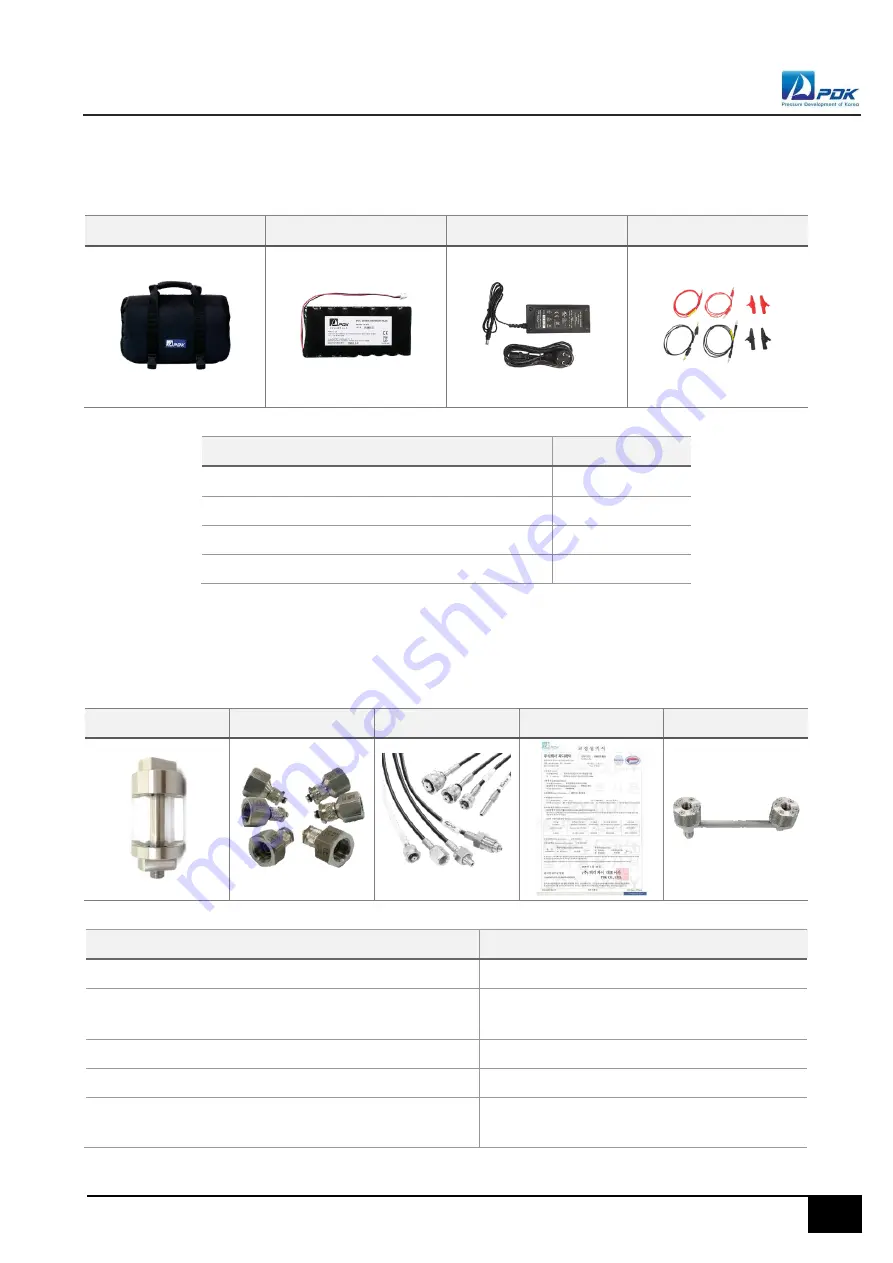 PDK PCS-P100 User Manual Download Page 7