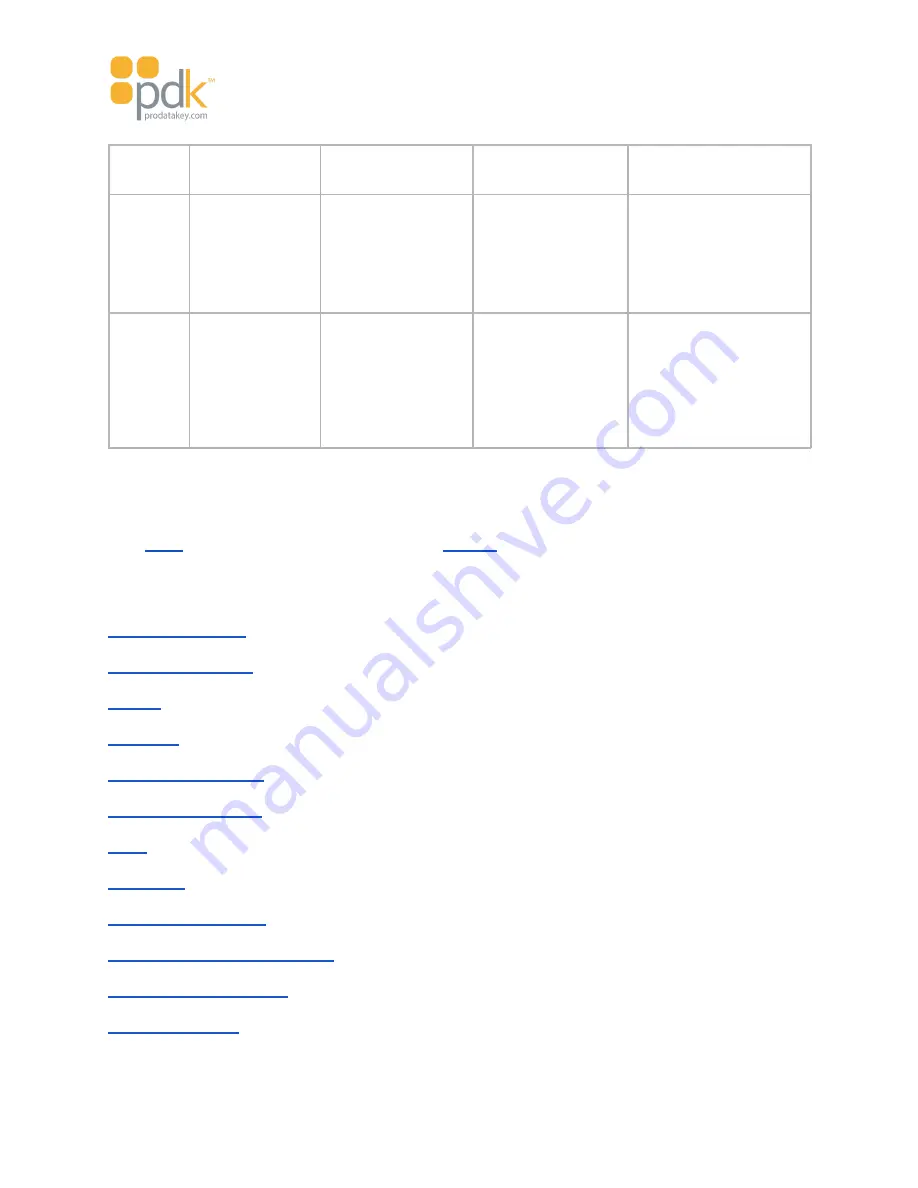 PDK RDRBT Manual Download Page 14