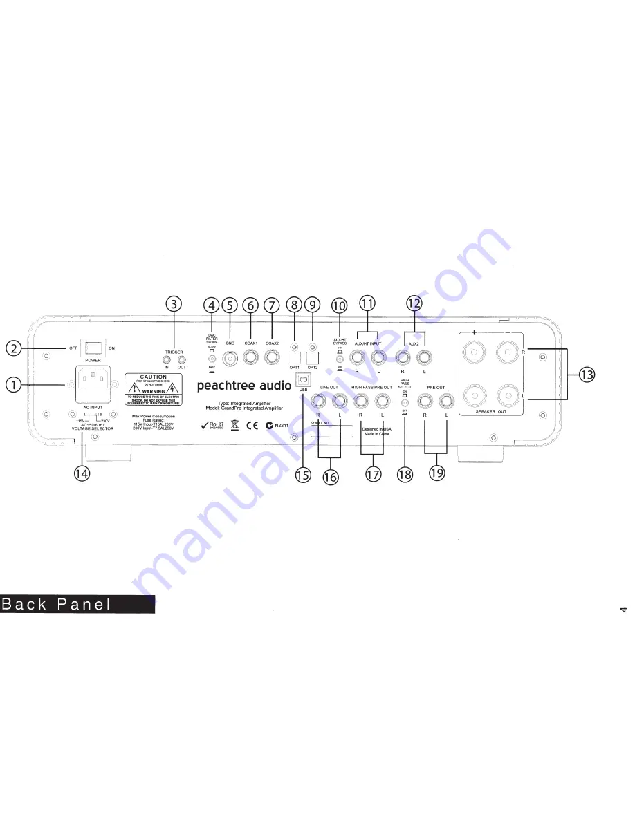 Peachtree Audio Grand Integrated Manual Download Page 4