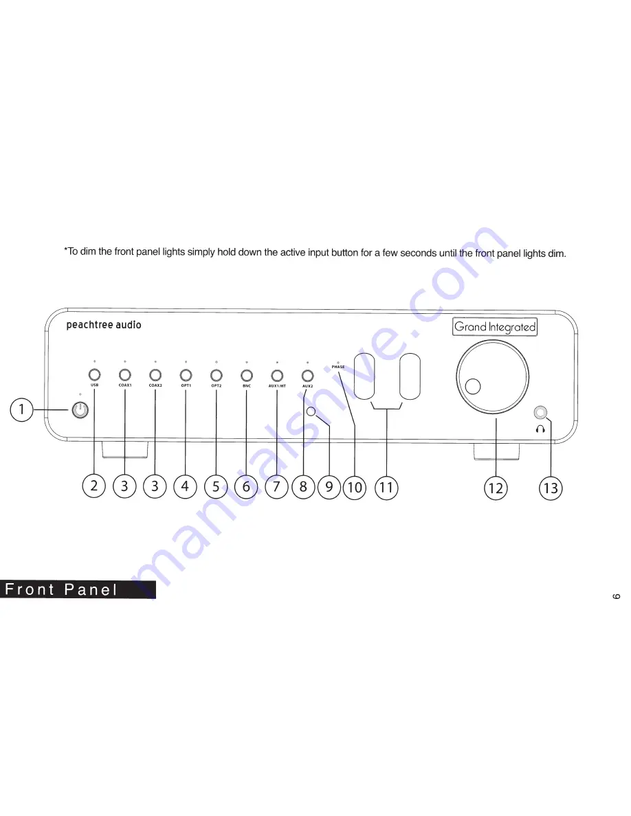 Peachtree Audio Grand Integrated Manual Download Page 6